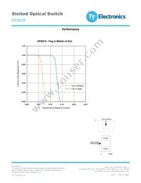 OPB818 Datasheet Page 3