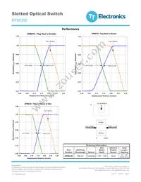 OPB819Z Datasheet Page 3