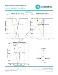 OPB820S3 Datasheet Page 4