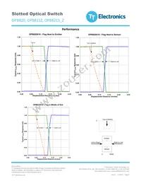 OPB820S3 Datasheet Page 6