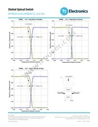 OPB831W51Z Datasheet Page 6