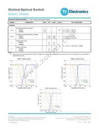 OPB848 Datasheet Page 3