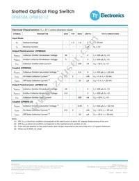 OPB850-1Z Datasheet Page 3