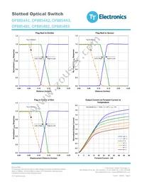 OPB854B3 Datasheet Page 4