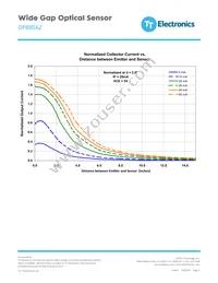 OPB856Z Datasheet Page 3