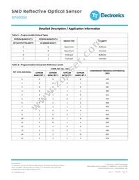 OPB9000 Datasheet Page 18