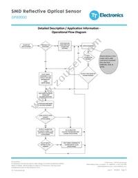 OPB9000 Datasheet Page 19