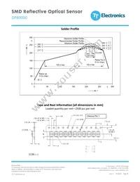 OPB9000 Datasheet Page 20