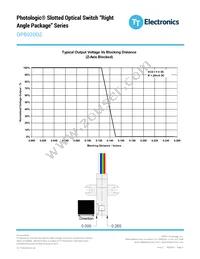 OPB920DZ Datasheet Page 4