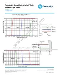 OPB920DZ Datasheet Page 5