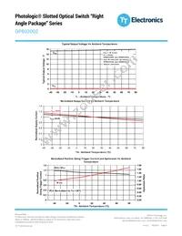 OPB920DZ Datasheet Page 6