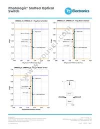 OPB943W55 Datasheet Page 7