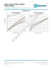 OPF1412 Datasheet Page 3