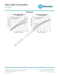 OPF322A Datasheet Page 4