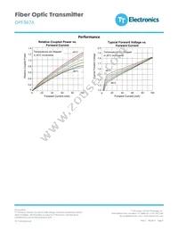 OPF347A Datasheet Page 4