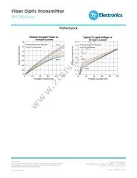 OPF390D Datasheet Page 4