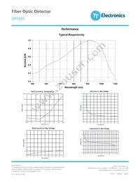 OPF470 Datasheet Page 3