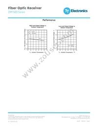 OPF512 Datasheet Page 6