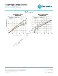 OPF673-2 Datasheet Page 3