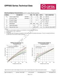 OPF693-1 Datasheet Page 2