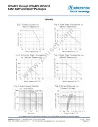 OPIA414BTRA Datasheet Page 9