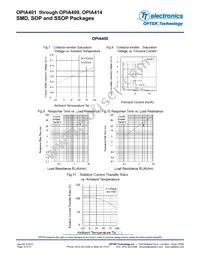 OPIA414BTRA Datasheet Page 16