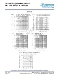 OPIA414BTRA Datasheet Page 20