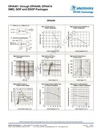 OPIA414BTRA Datasheet Page 21