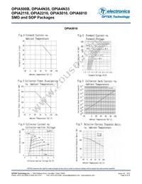 OPIA500BTR Datasheet Page 9