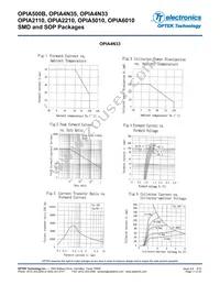 OPIA500BTR Datasheet Page 11