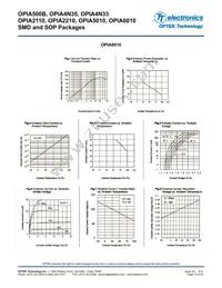 OPIA500BTR Datasheet Page 15