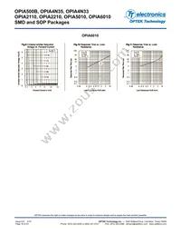 OPIA500BTR Datasheet Page 16