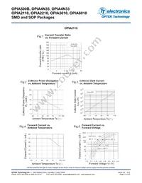 OPIA500BTR Datasheet Page 17