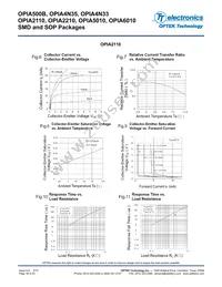 OPIA500BTR Datasheet Page 18