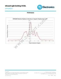 OPR2800V Datasheet Page 5