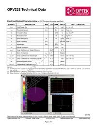 OPV232 Datasheet Page 2