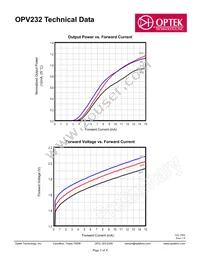 OPV232 Datasheet Page 3