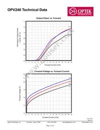 OPV240 Datasheet Page 3