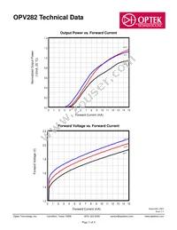 OPV282 Datasheet Page 3