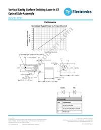 OPV315YBT Datasheet Page 3