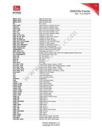 OSD3358-512M-IND Datasheet Page 19