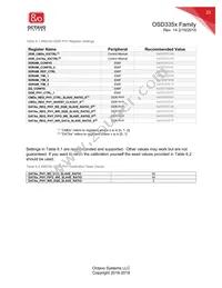 OSD3358-512M-IND Datasheet Page 23