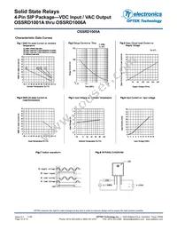 OSSRD1006A Datasheet Page 10