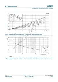 OT406 Datasheet Page 3