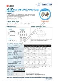 OTERGLL-212.500000 Datasheet Cover