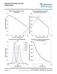 OUE8A425Y1 Datasheet Page 4