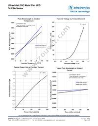 OUE8A425Y1 Datasheet Page 5