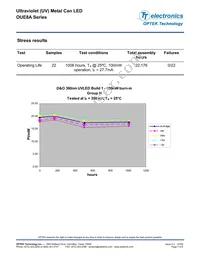 OUE8A425Y1 Datasheet Page 7