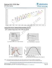 OV14ZWW-2 Datasheet Page 5