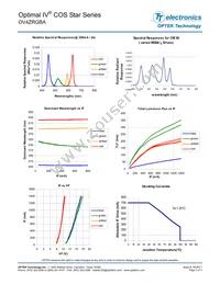 OV4ZRGBA Datasheet Page 3